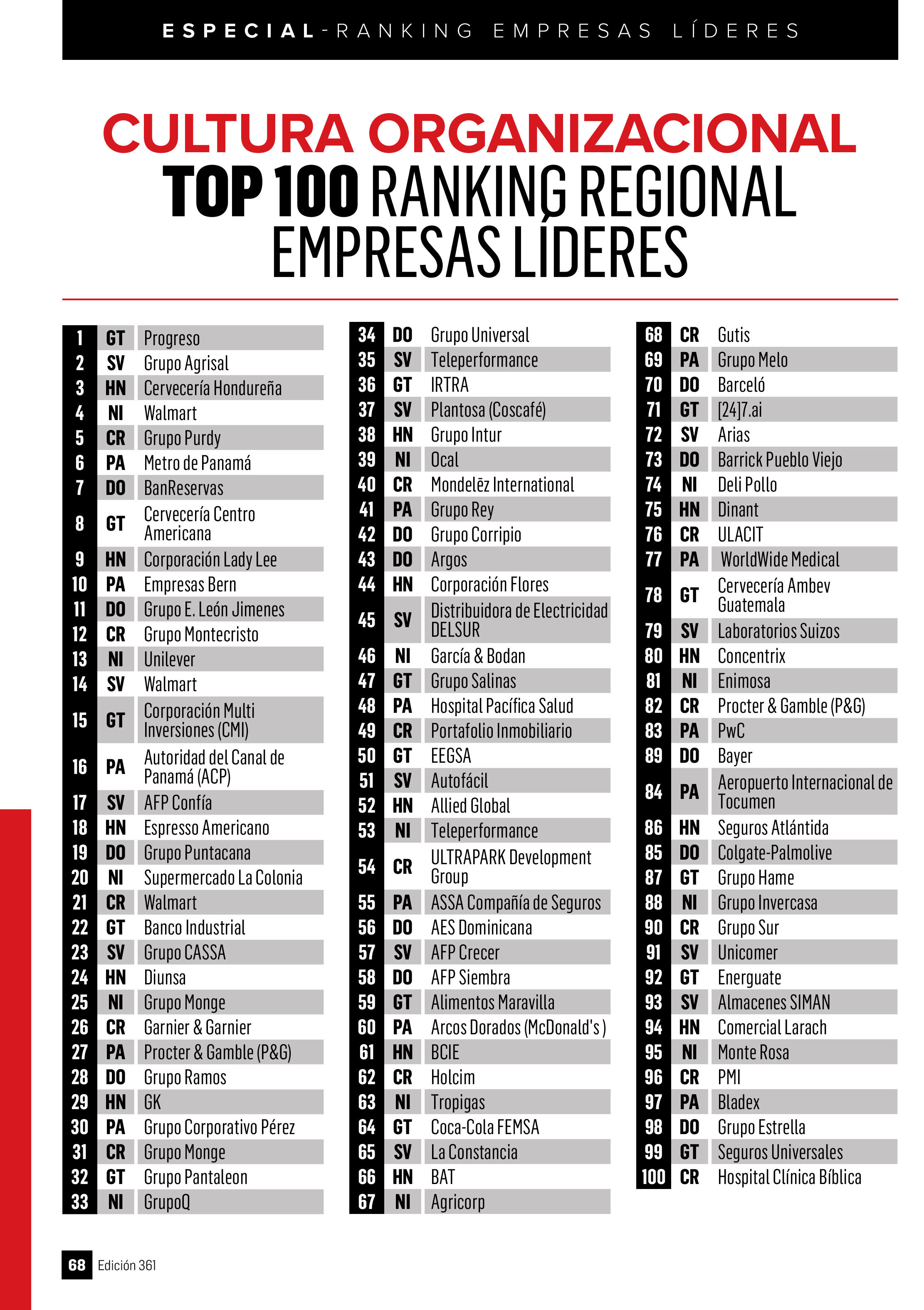 Agrisal cutlura organizacional