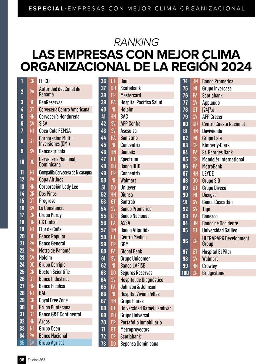 agrisal mejor cultura organizacional