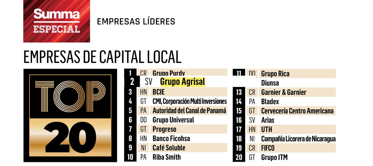 capital local