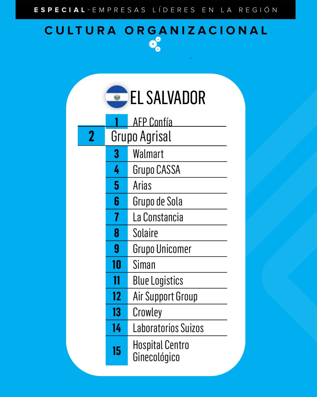 top-15-por-pais